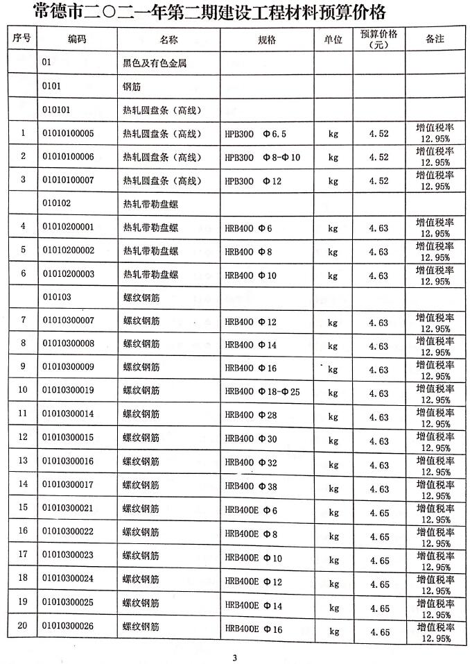 常德市2021年第2期信息价封面