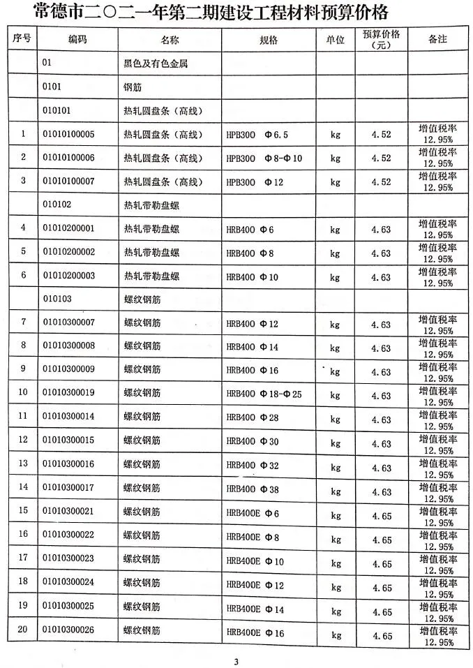 2021年第2期常德信息价