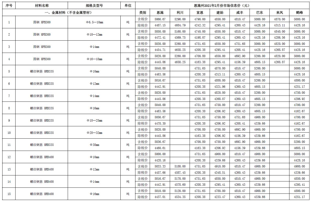 恩施州2021年第2期信息价封面