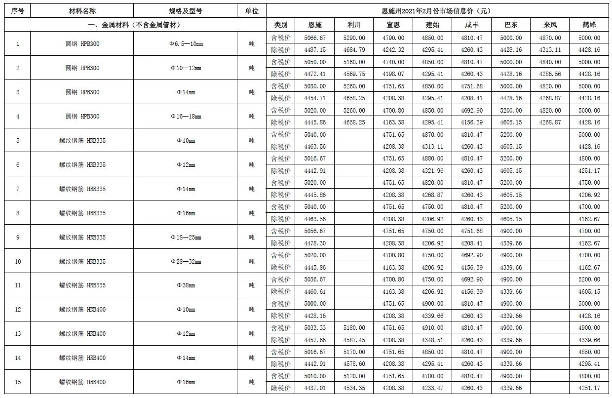 恩施州2021年第2期信息价