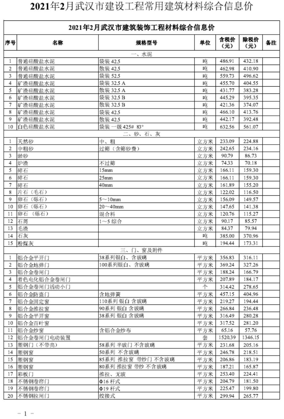 武汉市2021年2月造价信息资料