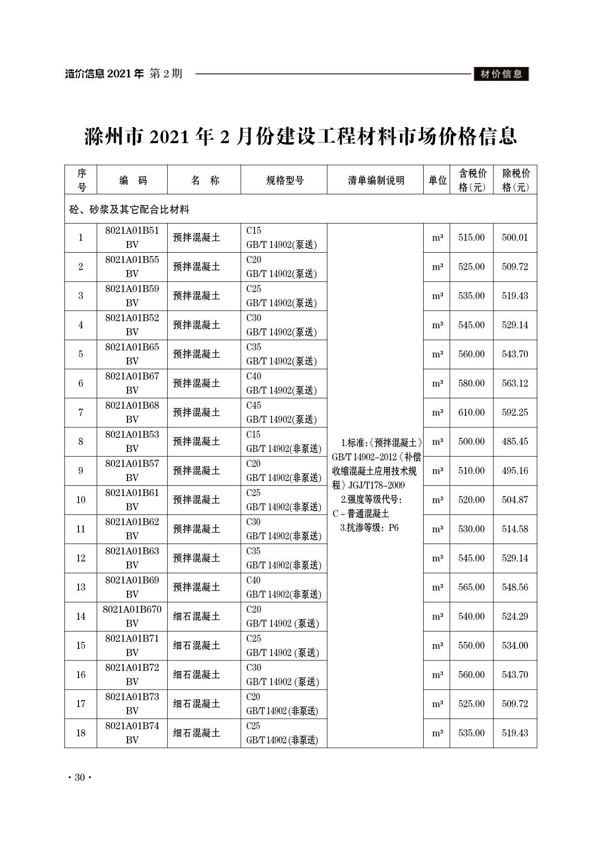 滁州市2021年2期信息价电子版