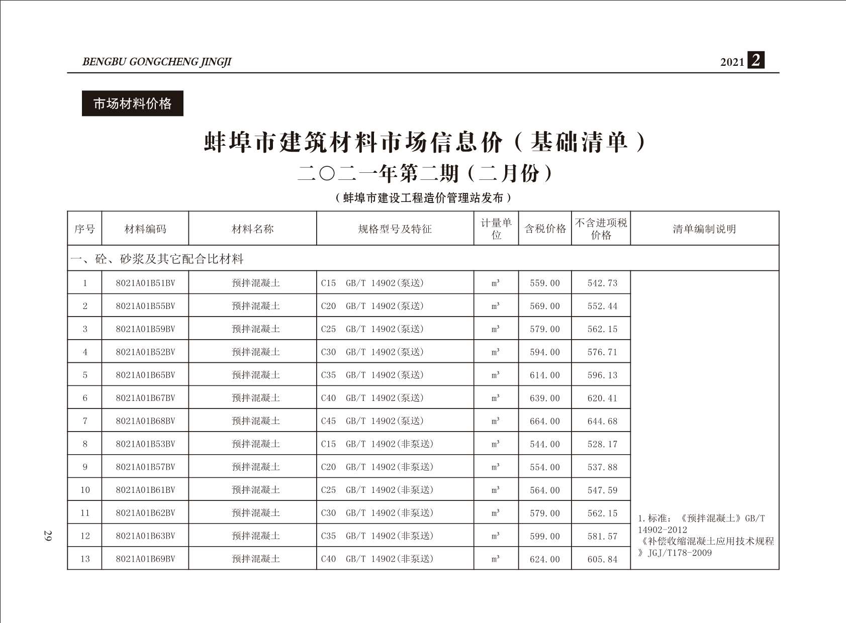 蚌埠市2021年第2期信息价封面
