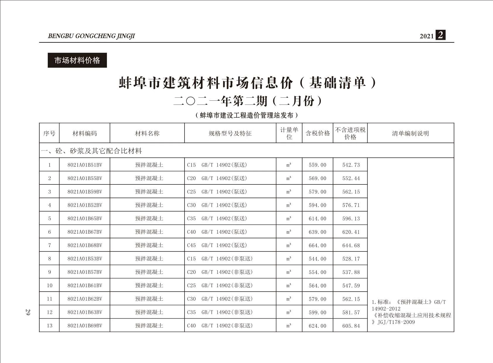 2021年第2期蚌埠信息价