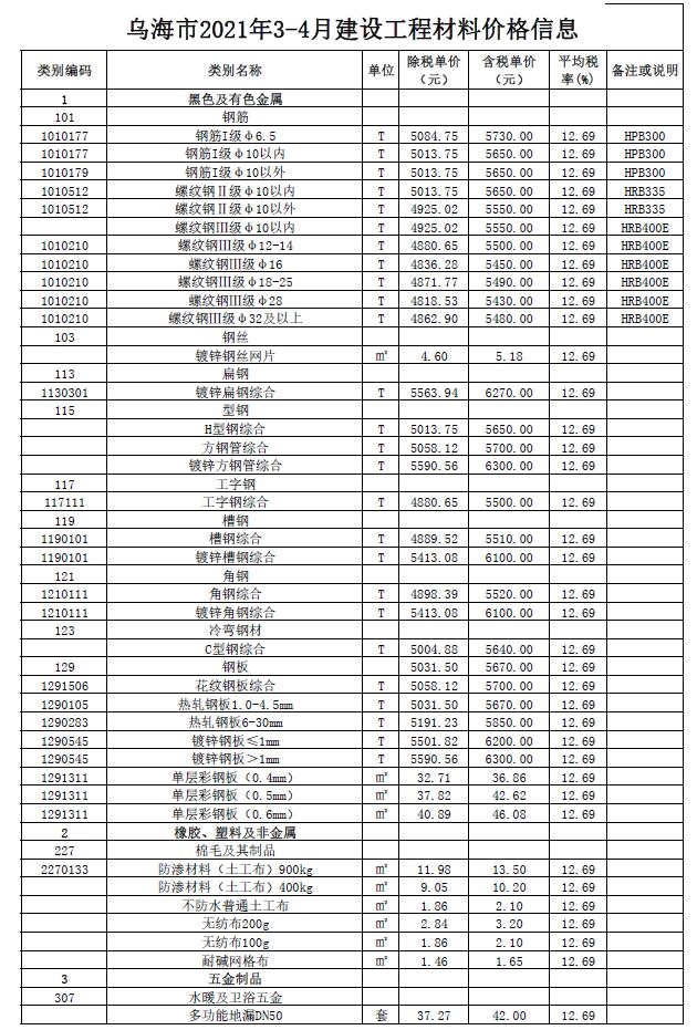 乌海市2021年第3期信息价封面