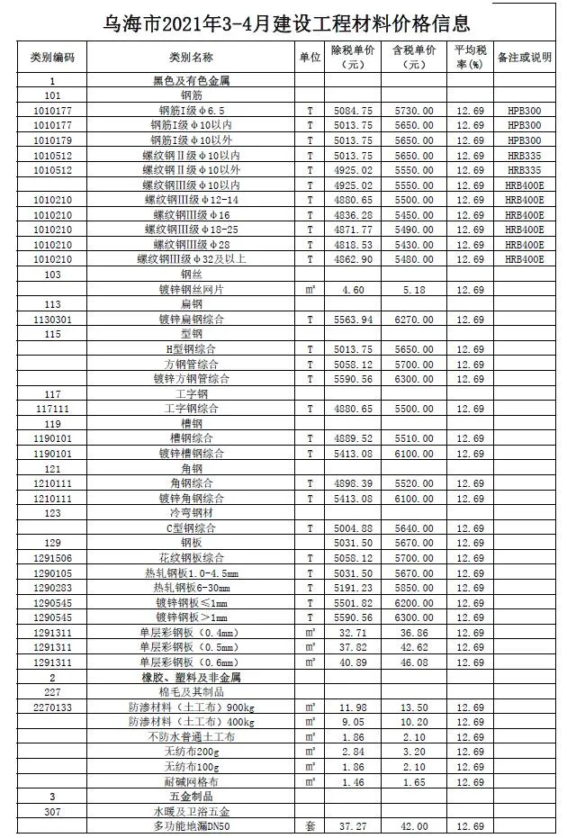 乌海市2021年第3期信息价封面