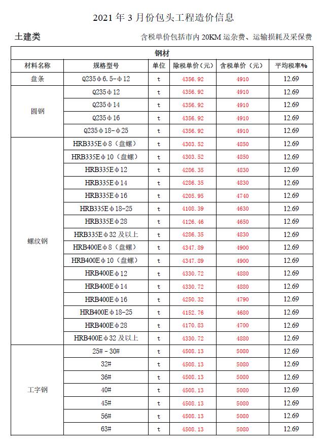 包头市2021年第3期信息价封面