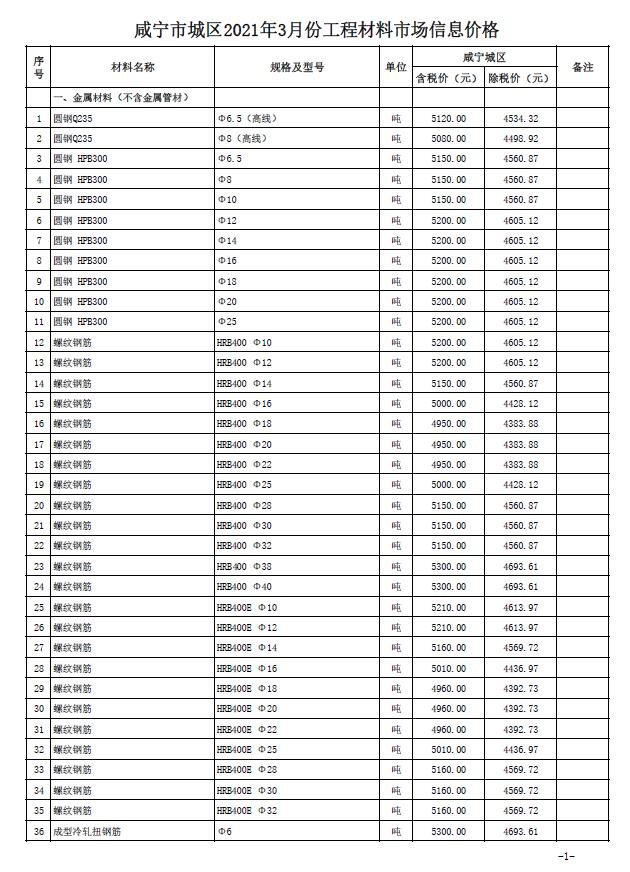 咸宁市2021年第3期信息价封面