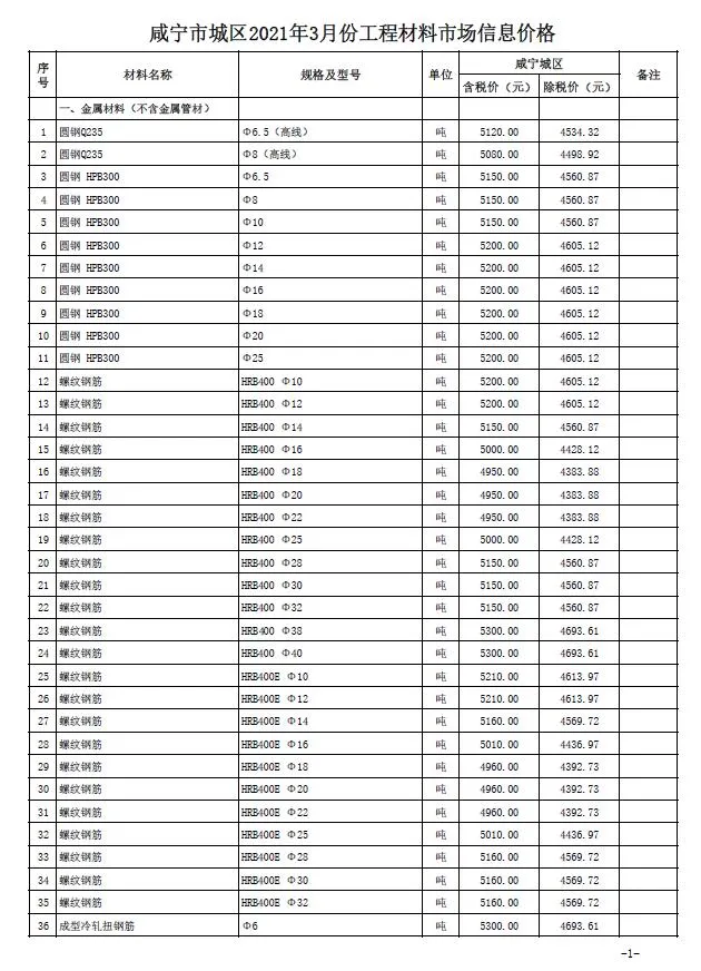 2021年咸宁信息价电子版