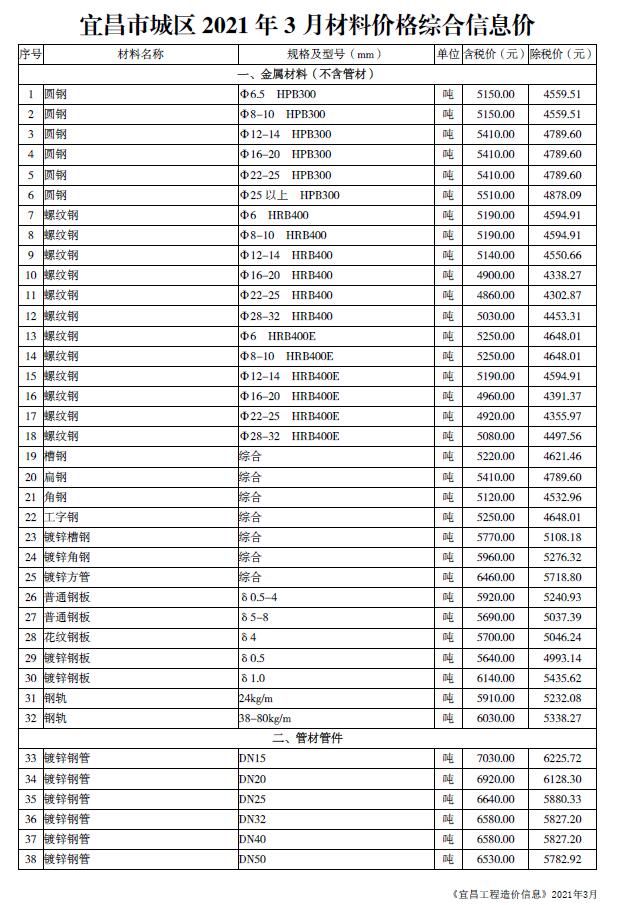 宜昌市2021年第3期信息价封面