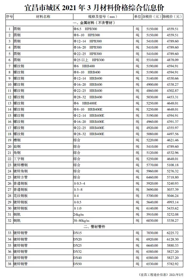 宜昌2021年第3期信息价