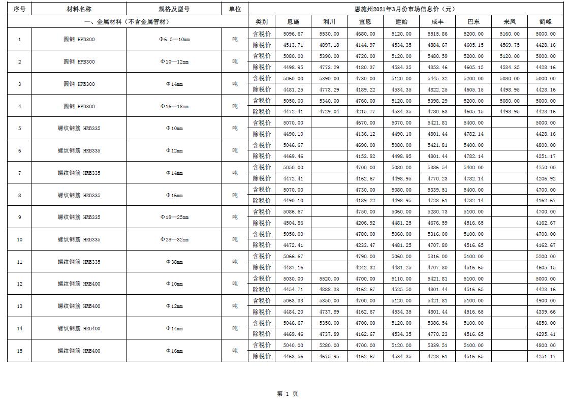 恩施州2021年第3期信息价封面