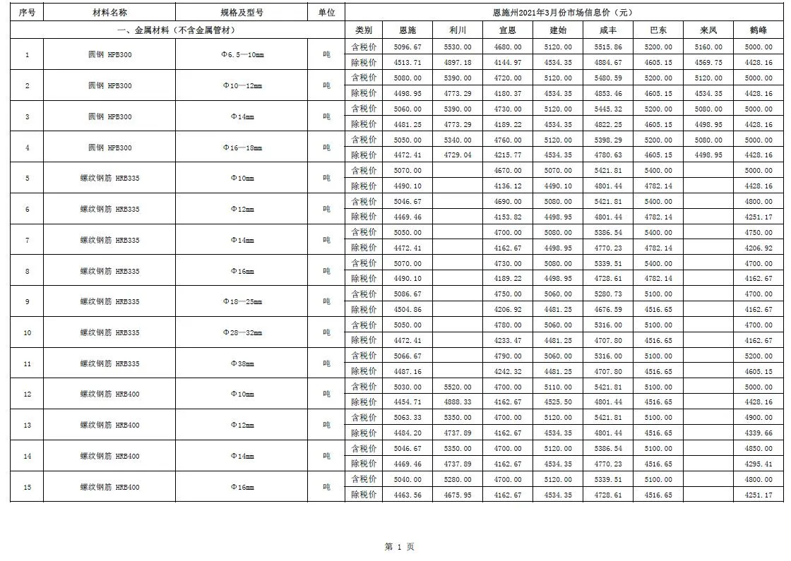 2021年第3期恩施信息价