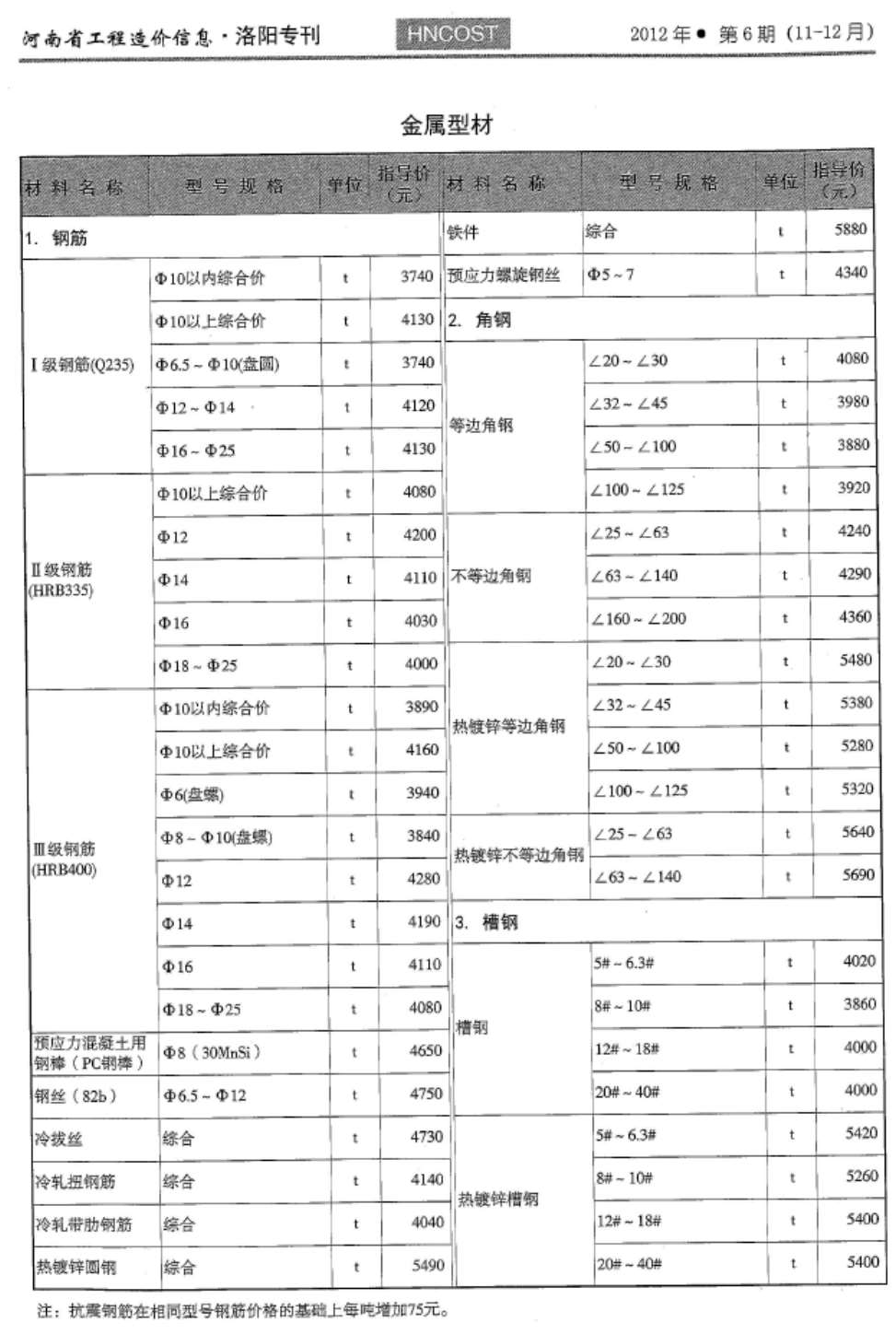洛阳市2012年第6期信息价封面