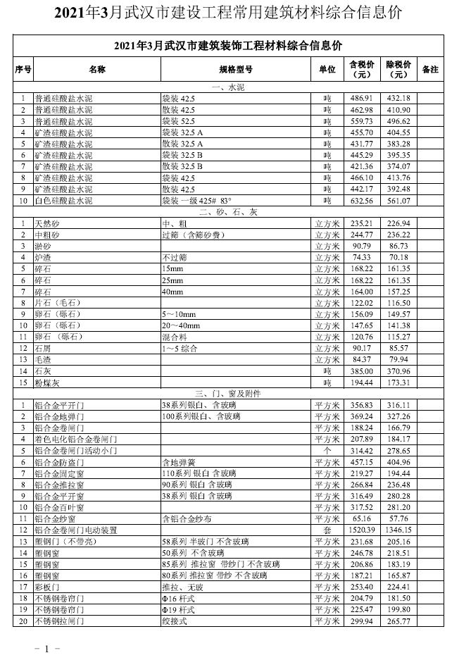 武汉市2021年第3期信息价封面