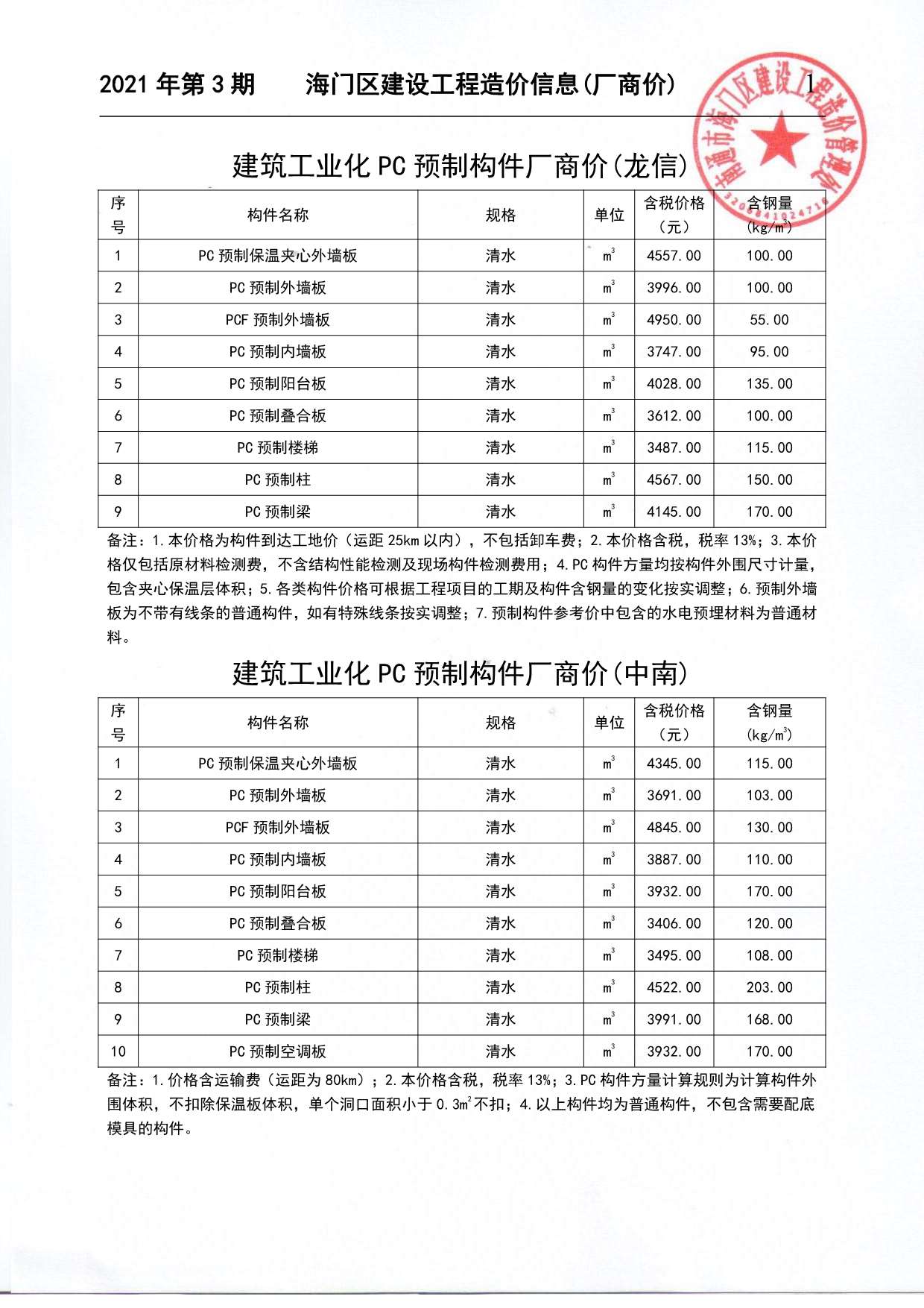 2021年3期海门厂商信息价封面