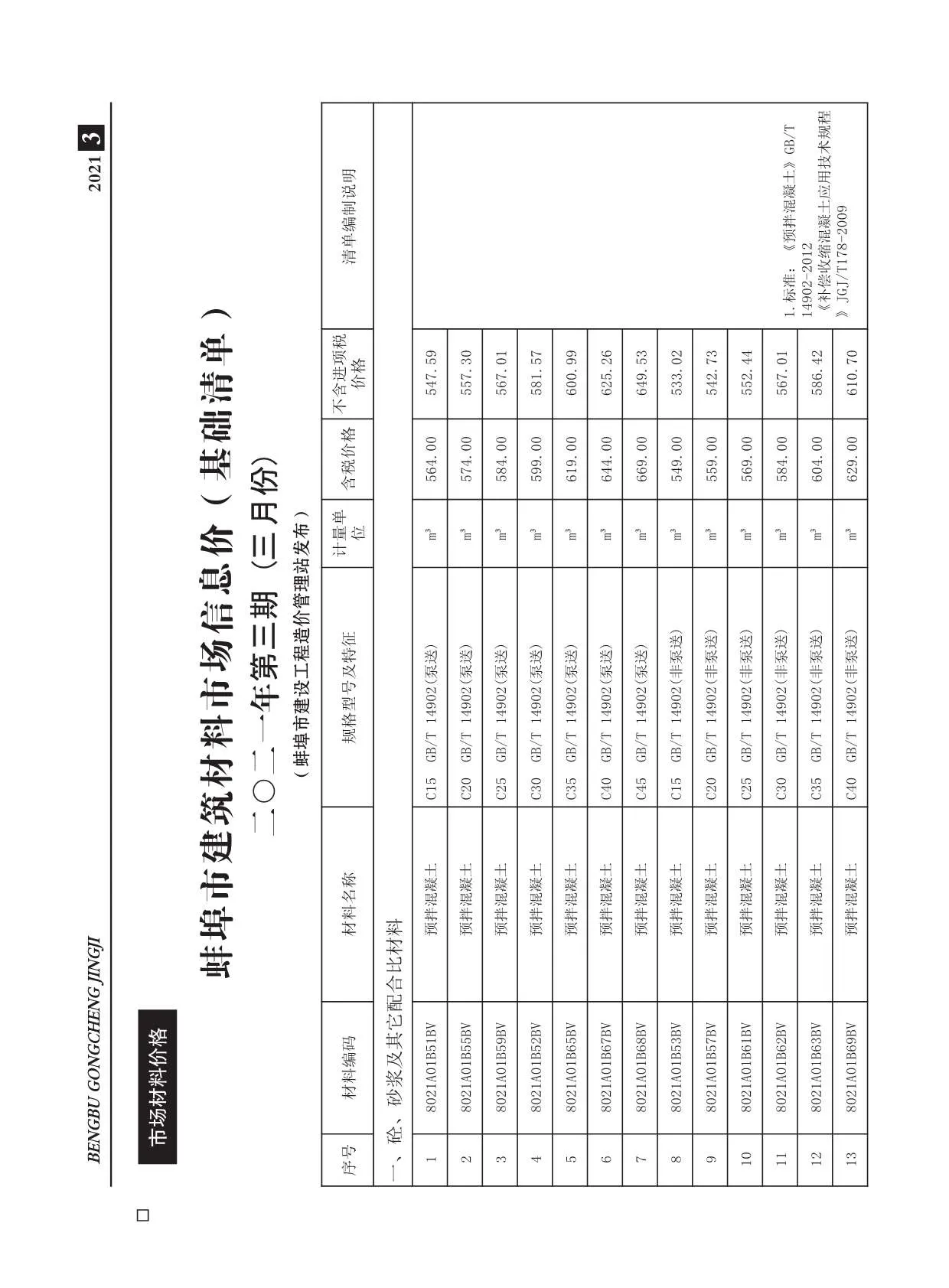 蚌埠2021年第3期信息价