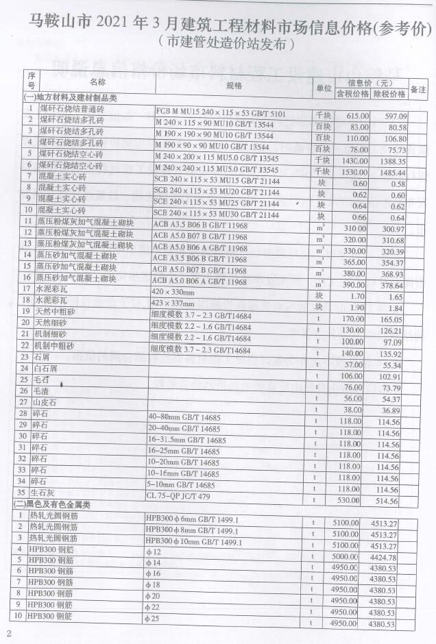 马鞍山市2021年第3期信息价封面