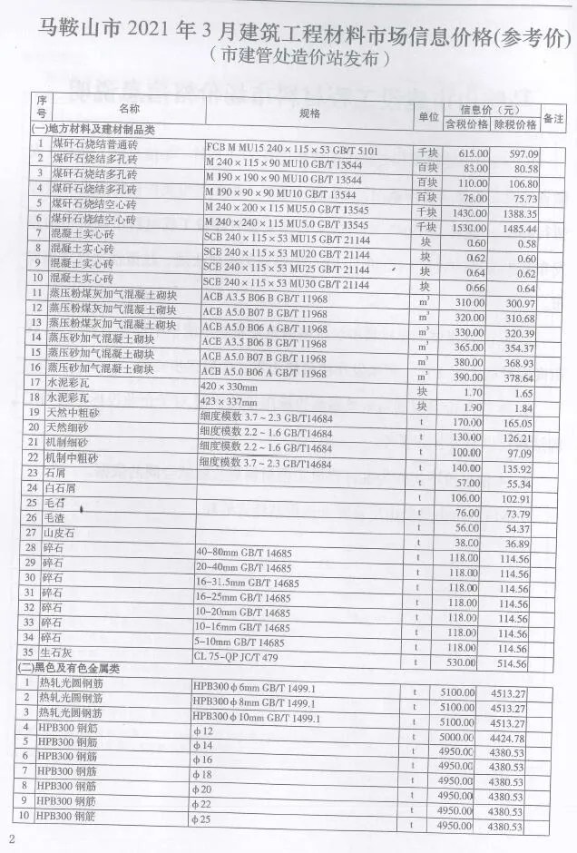 马鞍山2021年第3期信息价