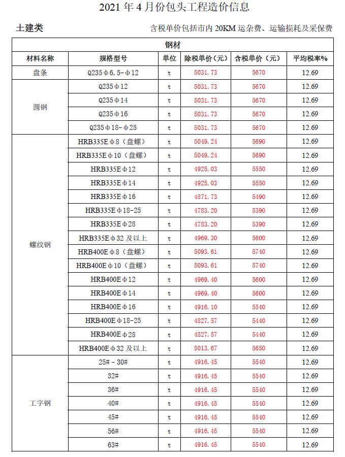 包头市2021年第4期信息价封面