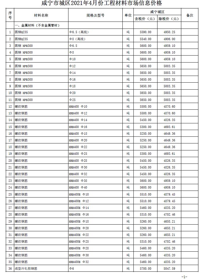 咸宁市2021年第4期信息价封面