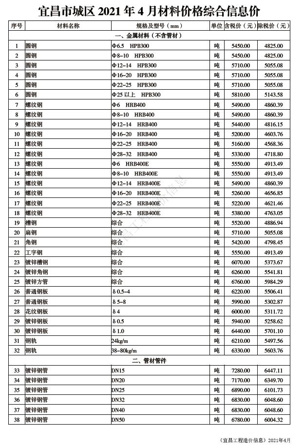 宜昌市2021年第4期信息价封面