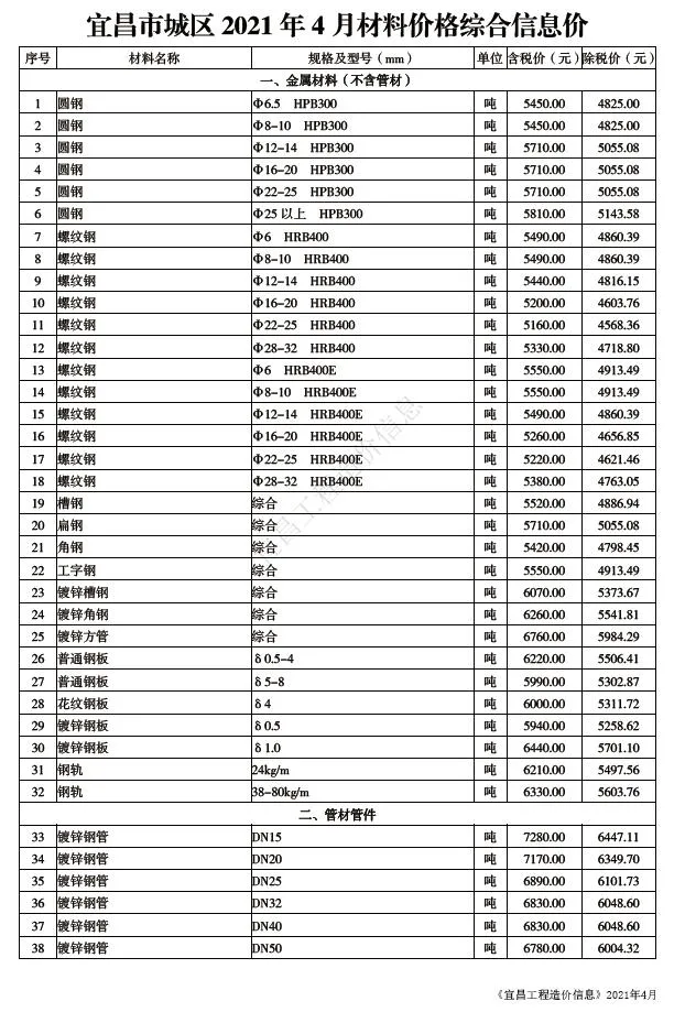 2021年第4期宜昌信息价