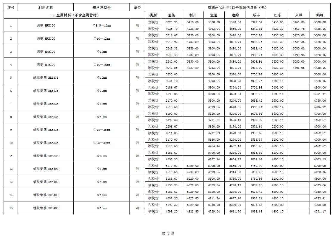 恩施州2021年第4期信息价封面