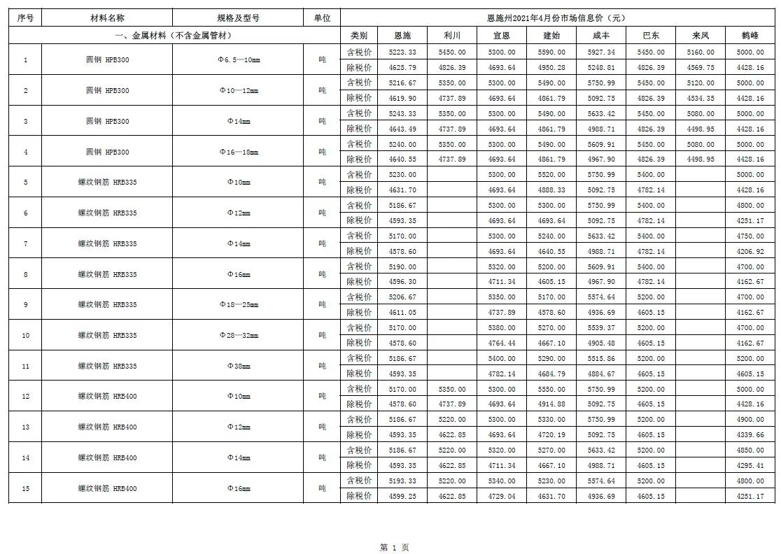 2021年恩施州信息价