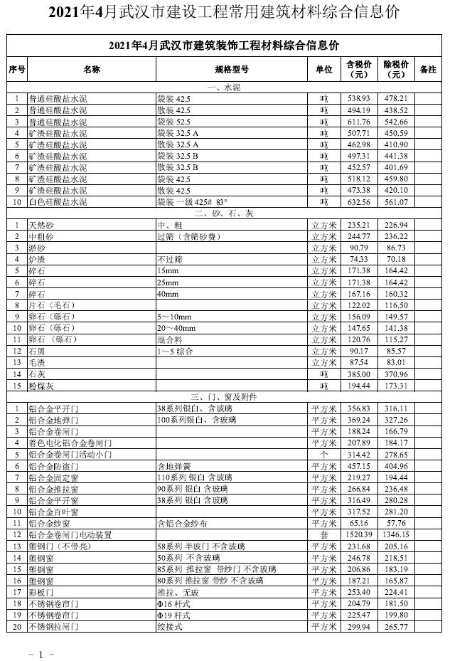 武汉市2021年第4期信息价封面