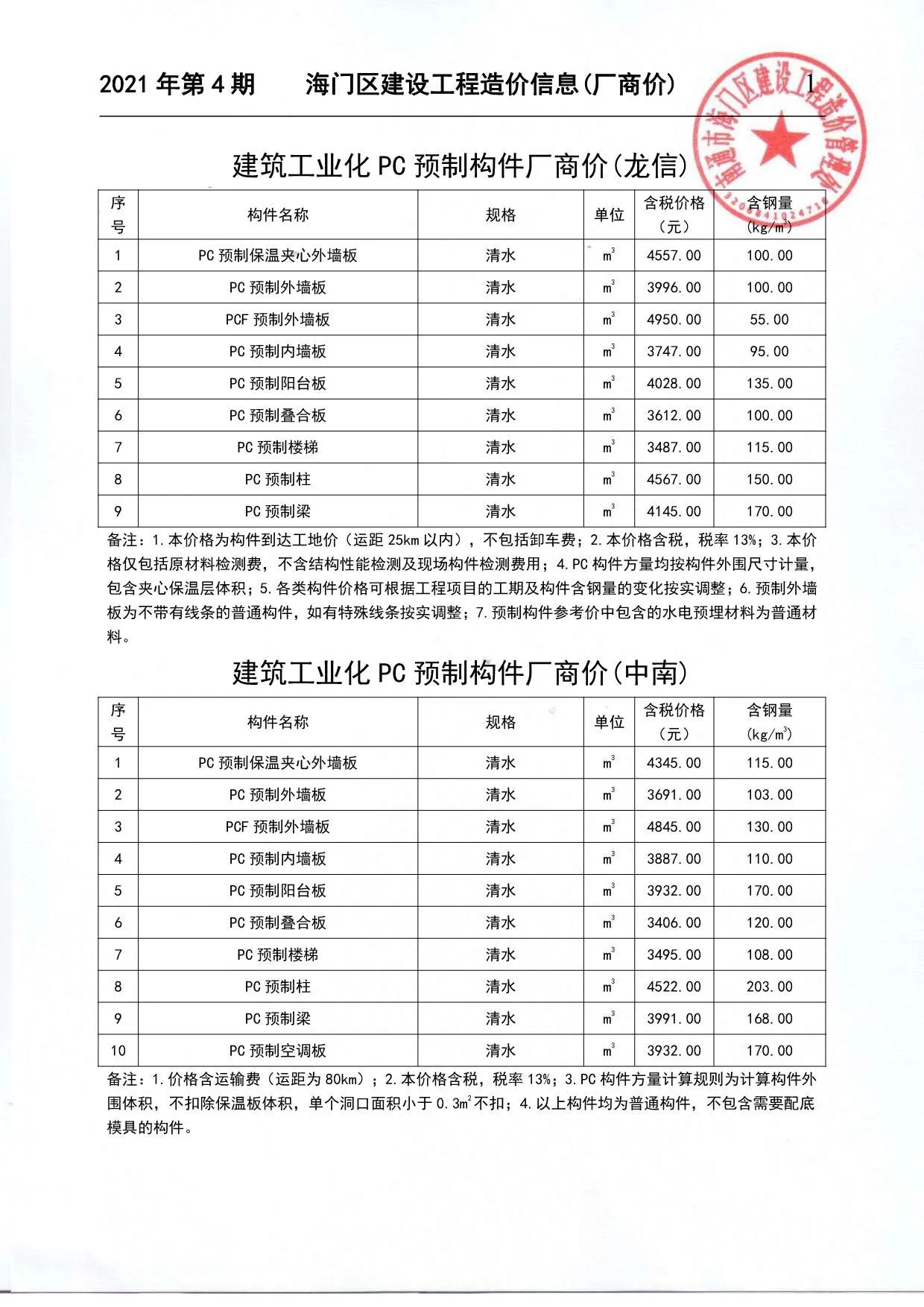 2021年海门信息价