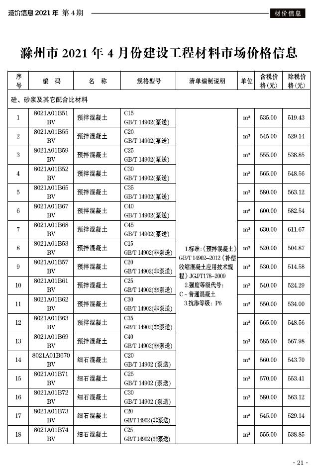 滁州市2021年第4期信息价封面