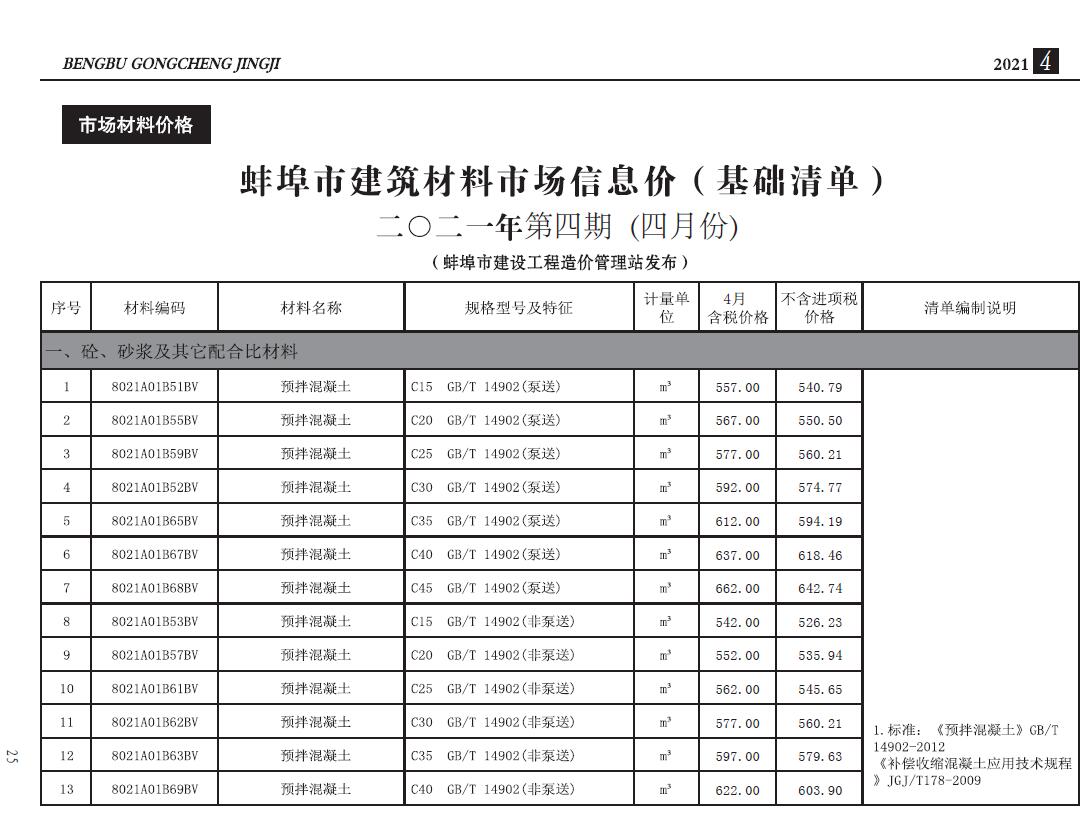 蚌埠市2021年4月信息价工程信息价_蚌埠市信息价期刊PDF扫描件电子版
