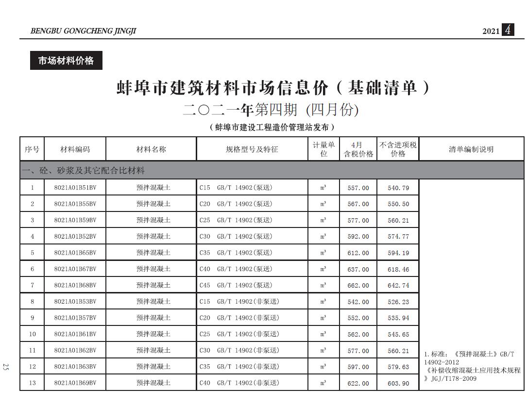 蚌埠市2021年第4期信息价封面