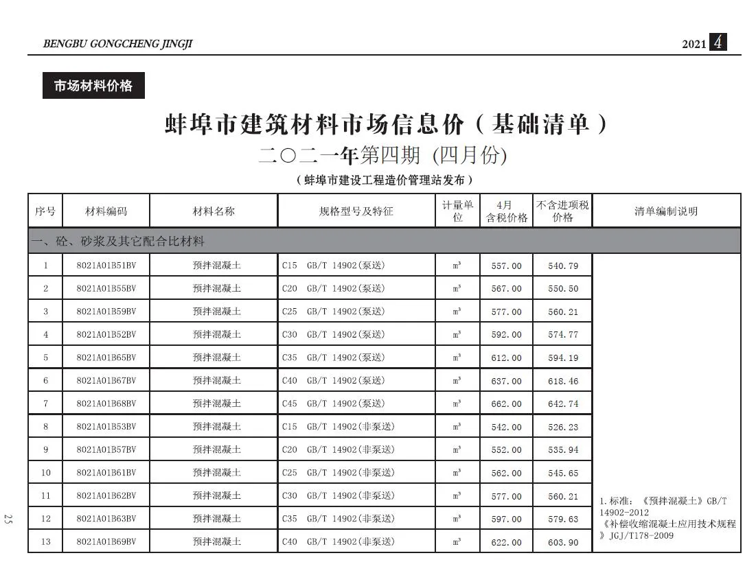 蚌埠2021年第4期信息价