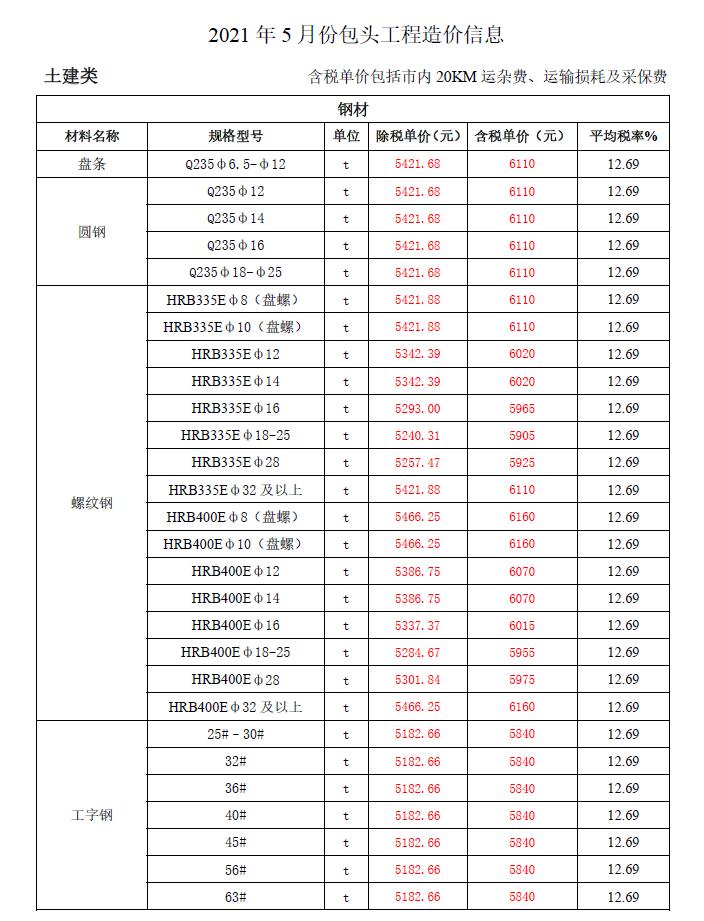 包头市2021年第5期信息价封面
