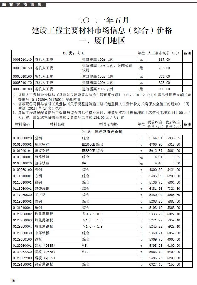 2021年第5期厦门信息价