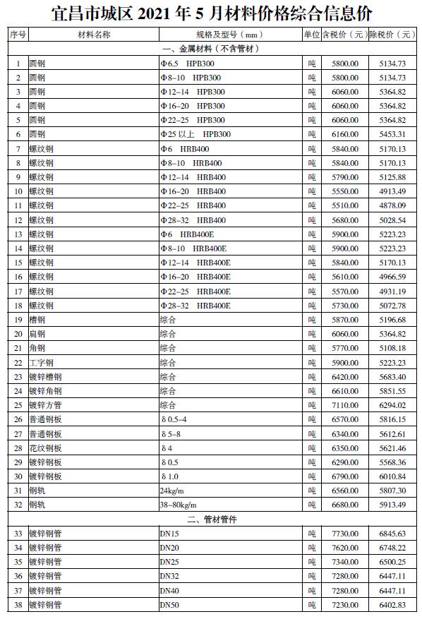 宜昌市2021年第5期信息价封面