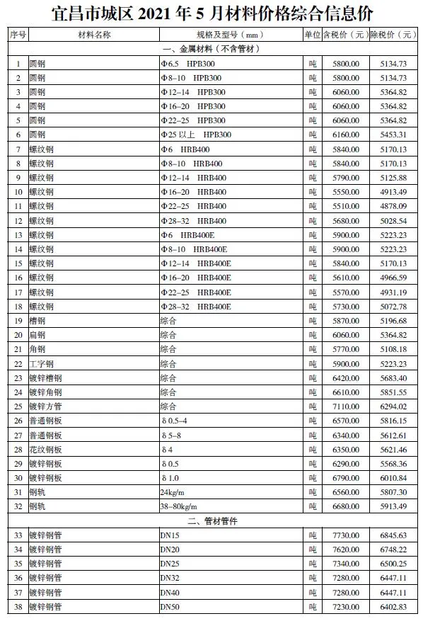 2021年第5期宜昌市信息价