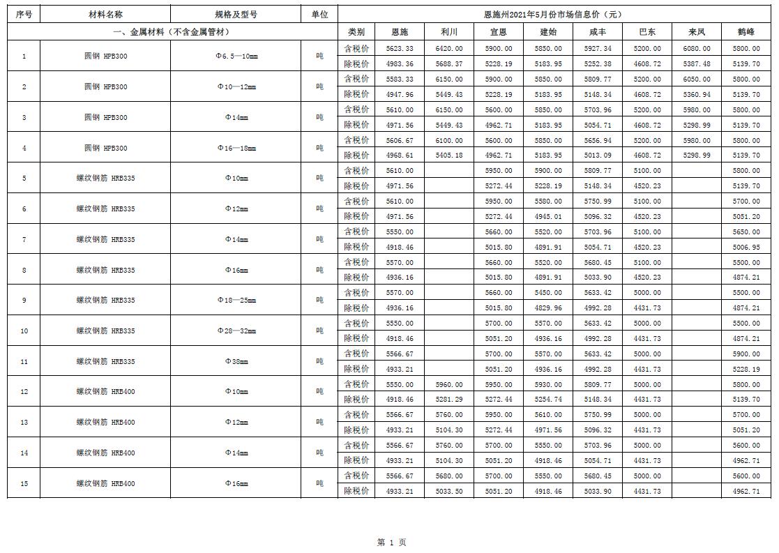 恩施州2021年第5期信息价封面