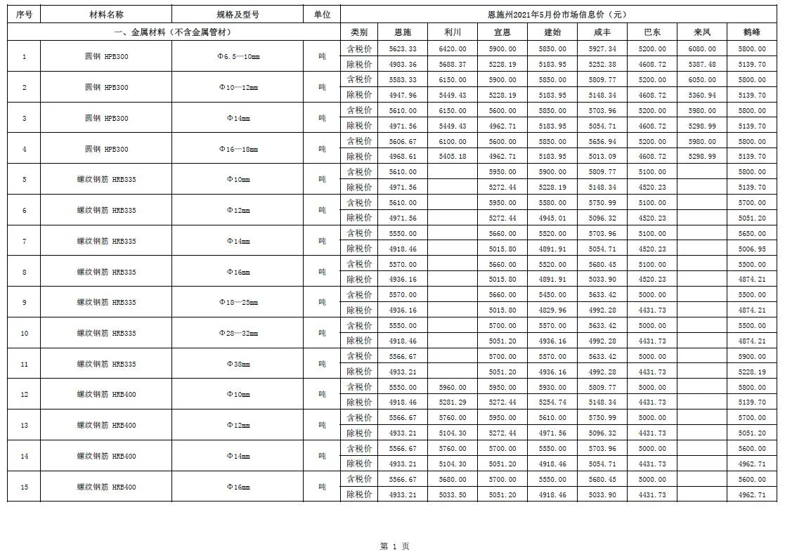 2021年第5期恩施州信息价