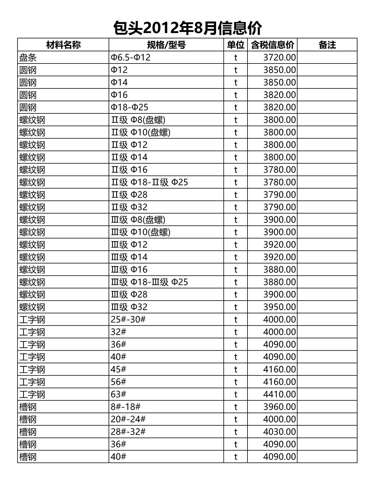 包头市2012年8月信息价封面