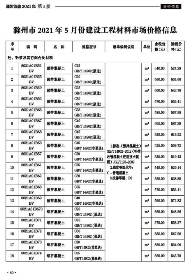 滁州市2021年第5期信息价封面