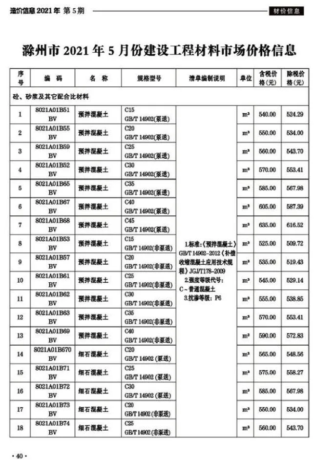 2021年第5期滁州市信息价