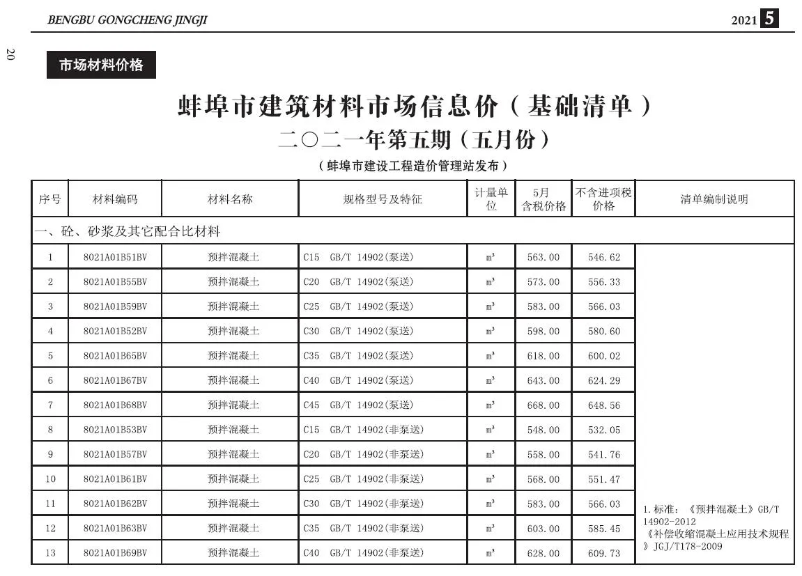 蚌埠市2021年第5期信息价