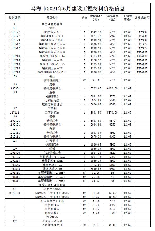 乌海市2021年第6期信息价封面