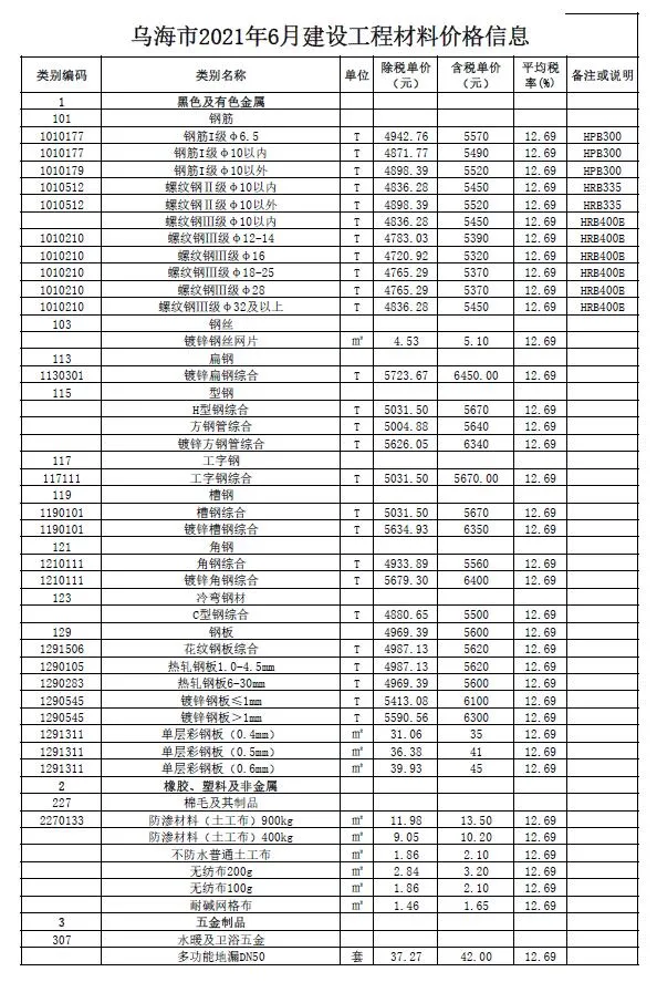 2021年乌海信息价