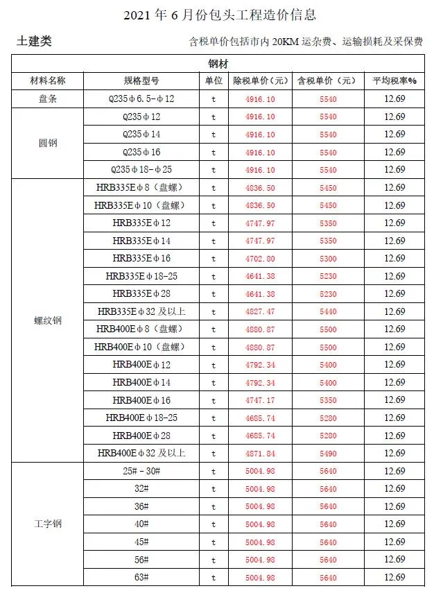 2021年包头市信息价