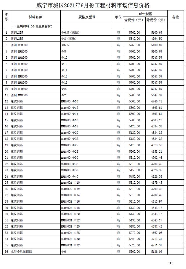 咸宁市2021年6月工程信息价工程信息价_咸宁市信息价期刊PDF扫描件电子版