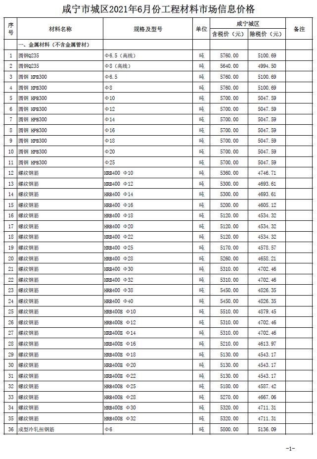 咸宁市2021年第6期信息价封面